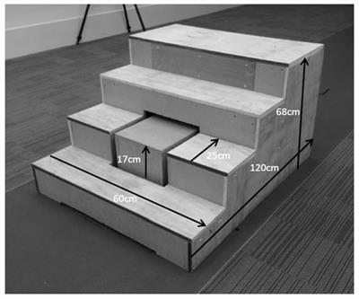 Reliability and Minimal Detectable Change Values for Predictions of Knee Forces during Gait and Stair Ascent Derived from the FreeBody Musculoskeletal Model of the Lower Limb